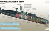 Tàu ngầm hạt nhân 'thế hệ mới' nguy hiểm nhất của Nga?