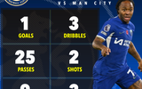 Chelsea – Man City cống hiến trận cầu hay nhất lịch sử Ngoại hạng Anh 