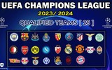 Xác định 6 đội vào tứ kết Champions League 