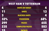 Bàn thắng bằng lưng khiến Tottenham ‘ôm hận’ vòng 31 Ngoại hạng Anh 