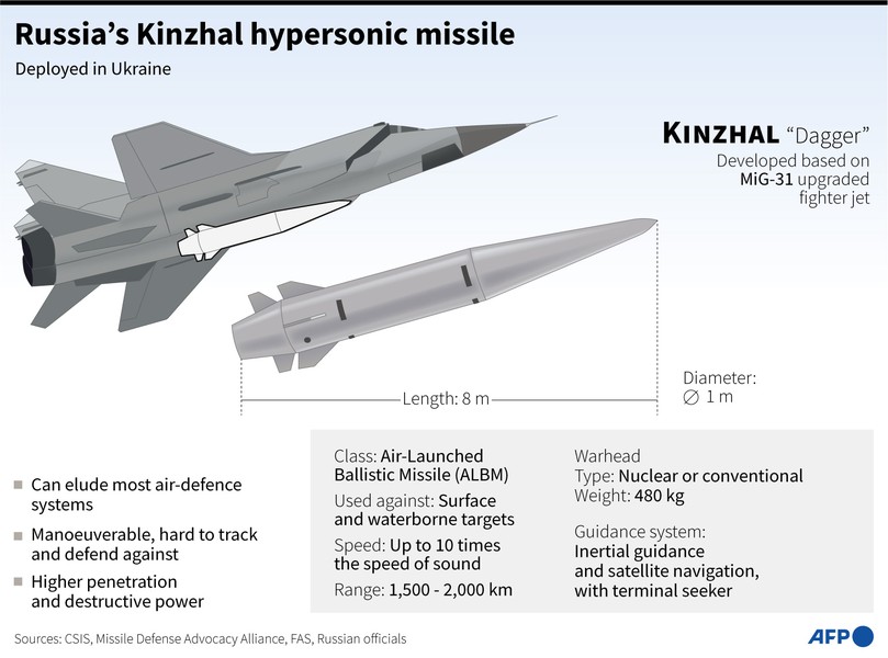 Kho dự trữ khổng lồ tên lửa Kinzhal khiến NATO báo động ảnh 4
