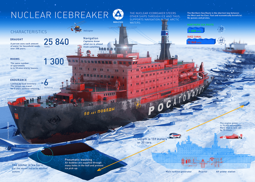 Tuyến đường biển Bắc Cực được bảo vệ như thế nào? ảnh 8