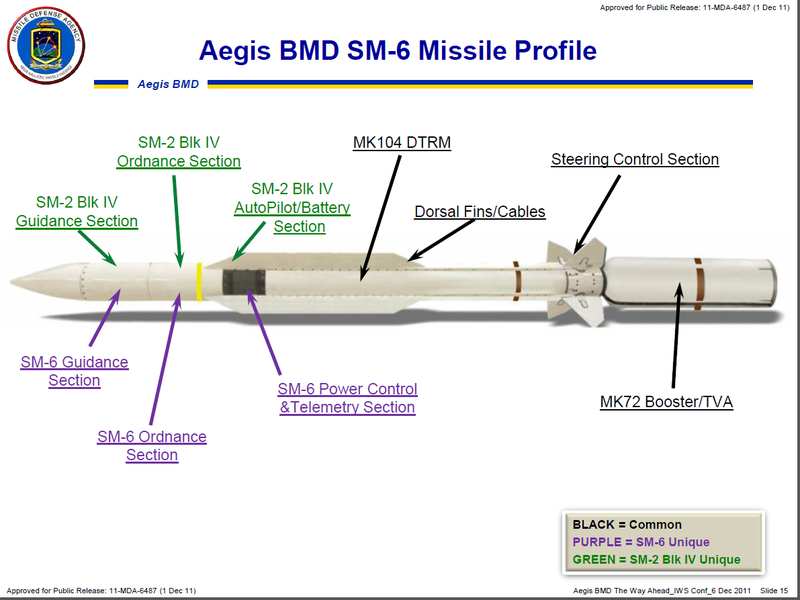 Tên lửa SM-6 của Mỹ lập kỳ tích đánh chặn