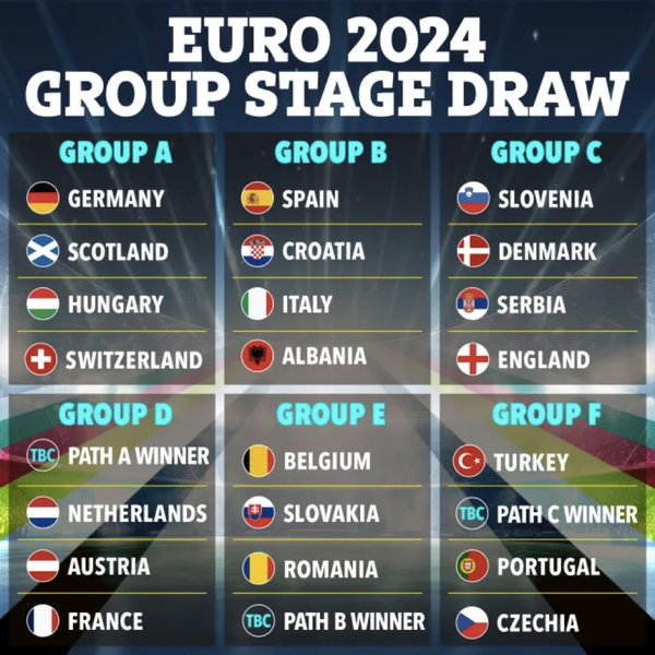 Xuất hiện ‘bảng tử thần’ tại EURO 2024 
