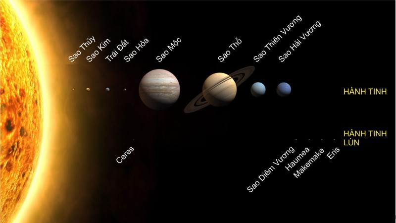 Hệ Mặt trời không chỉ có sự sống