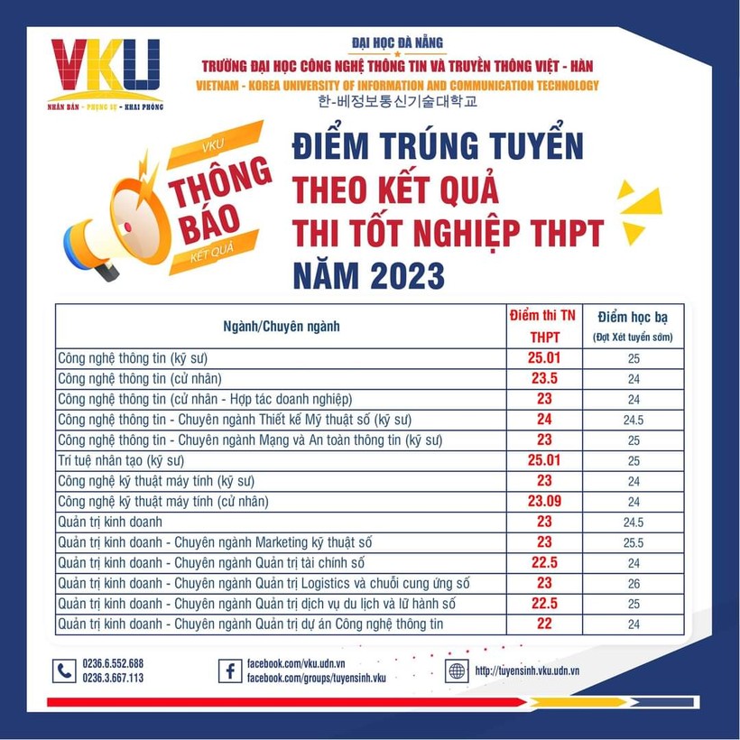 Điểm chuẩn Trường VKU - Đại học Đà Nẵng năm 2023 ảnh 1
