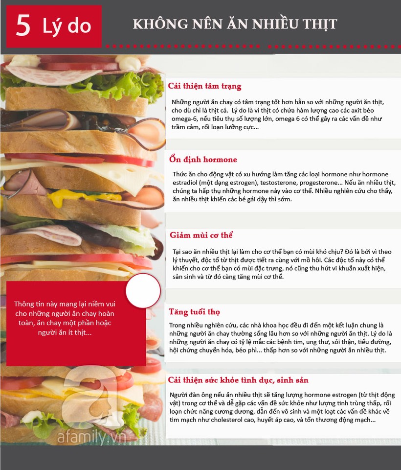 5 lý do tại sao bạn nên tránh ăn nhiều thịt ngay từ hôm nay