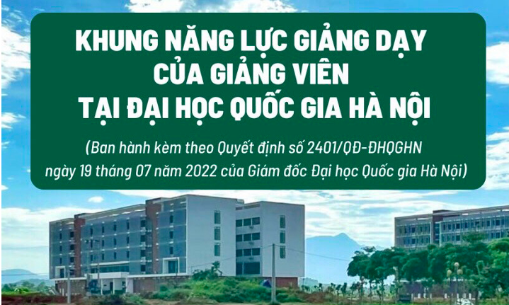 Đại học Quốc gia Hà Nội ban hành Khung năng lực giảng dạy của giảng viên