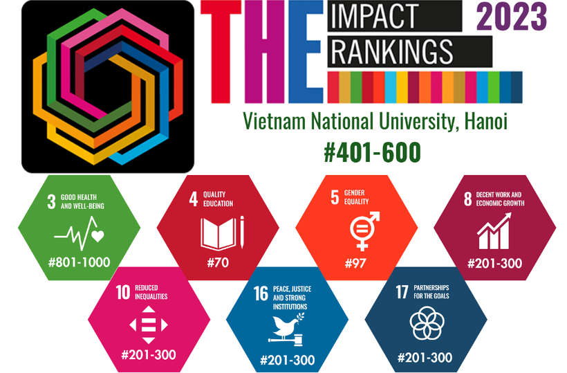 Giáo dục đại học Việt Nam thăng hạng trong bảng xếp hạng của THE ảnh 1