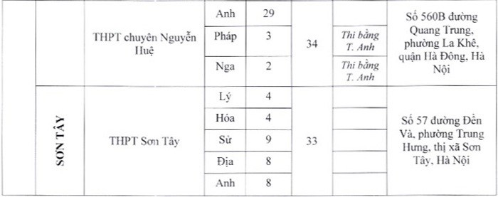Hà Nội thông báo 17 địa điểm thi vào lớp 10 chuyên ảnh 3