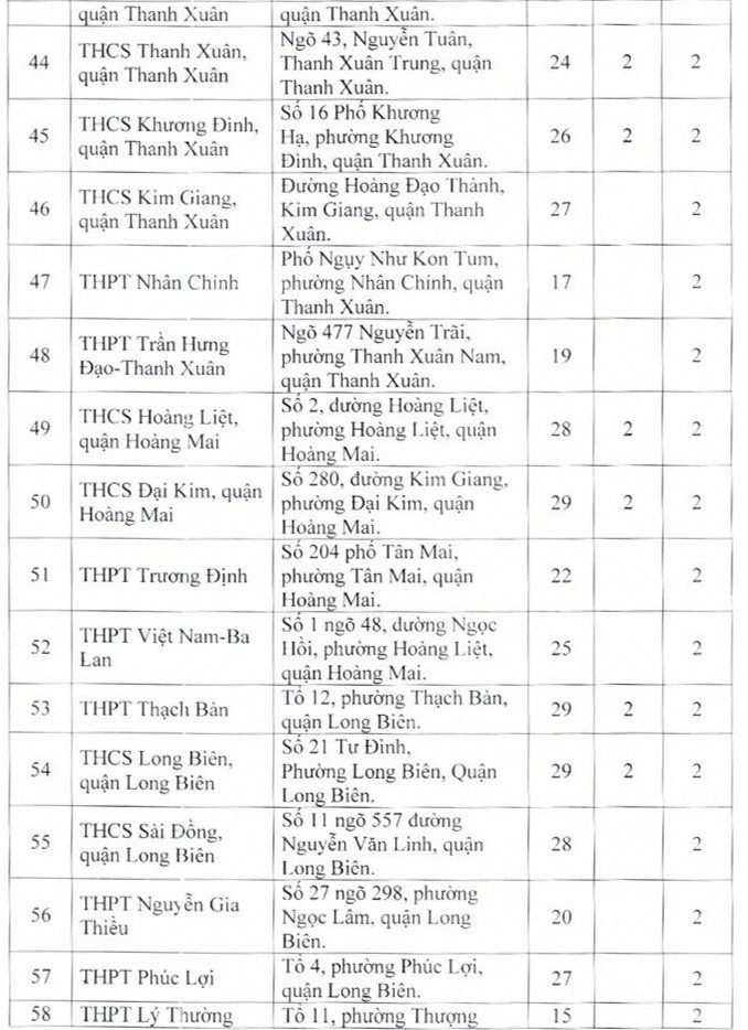 Danh sách 189 địa điểm thi tốt nghiệp THPT năm 2023 tại Hà Nội ảnh 4