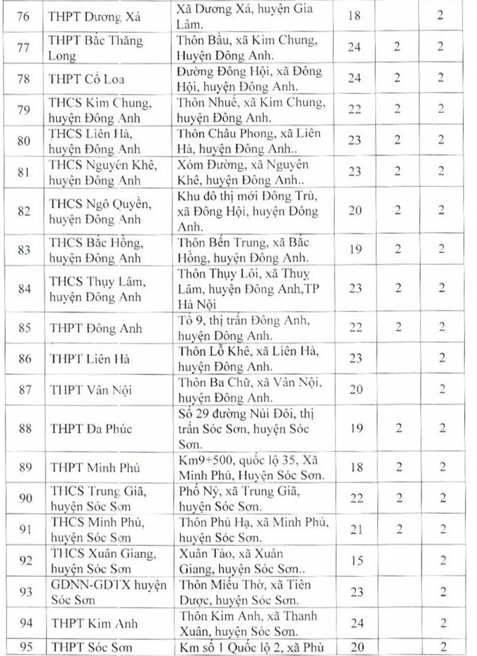 Danh sách 189 địa điểm thi tốt nghiệp THPT năm 2023 tại Hà Nội ảnh 6