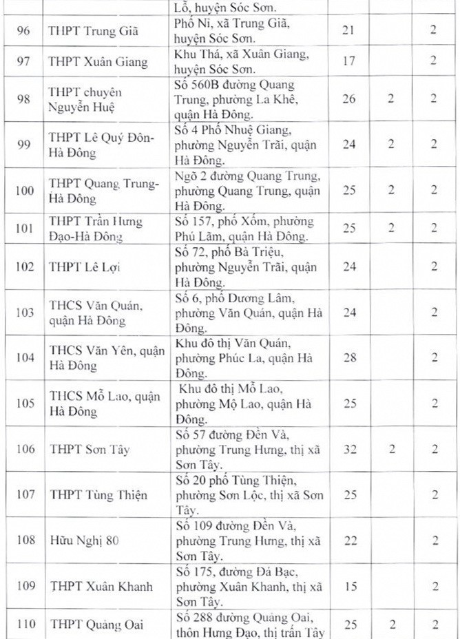 Danh sách 189 địa điểm thi tốt nghiệp THPT năm 2023 tại Hà Nội ảnh 7