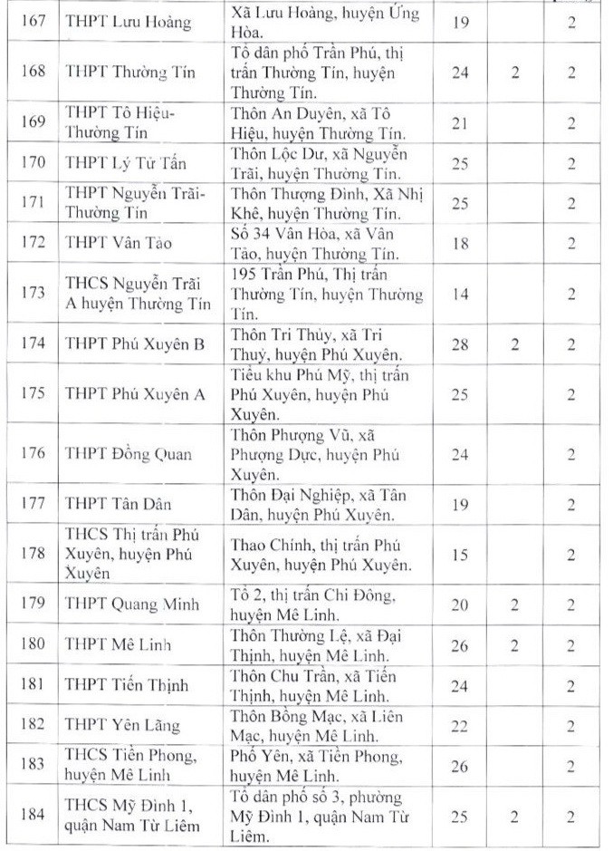 Danh sách 189 địa điểm thi tốt nghiệp THPT năm 2023 tại Hà Nội ảnh 11