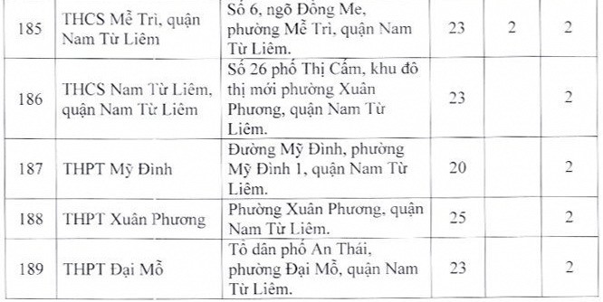 Danh sách 189 địa điểm thi tốt nghiệp THPT năm 2023 tại Hà Nội ảnh 12