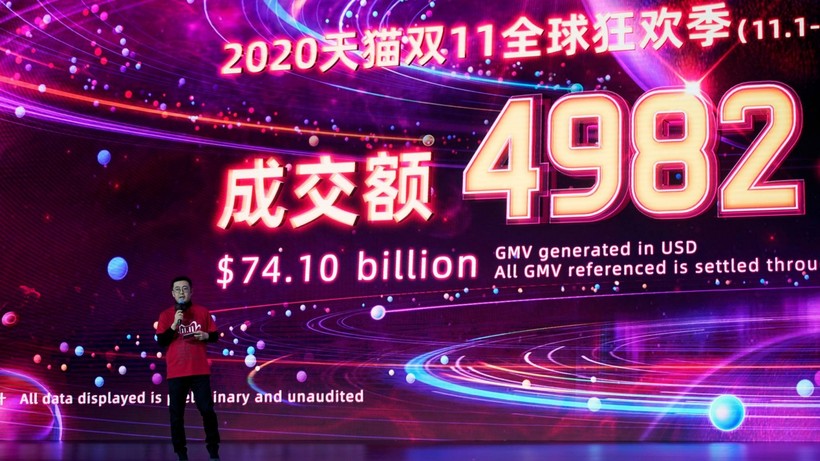 Alibaba đạt 498,2 tỉ Nhân dân tệ (tương đương 74,1 tỉ USD) tổng giá trị hàng hóa trong Lễ hội mua sắm toàn cầu 11.11 năm 2020