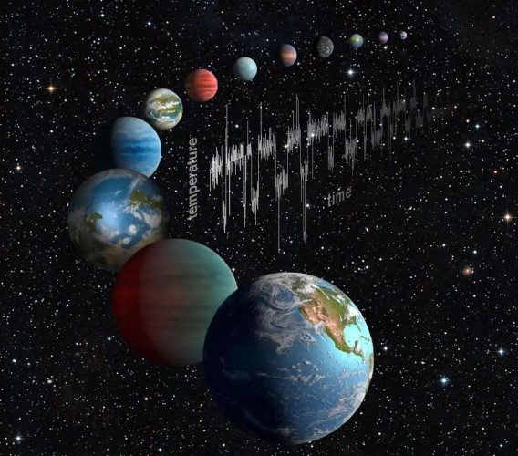 Tác phẩm nghệ thuật mô tả các hành tinh ngoại tương tự như Trái đất, với ví dụ về nhiệt độ so với thời gian được tìm thấy trong mô phỏng.