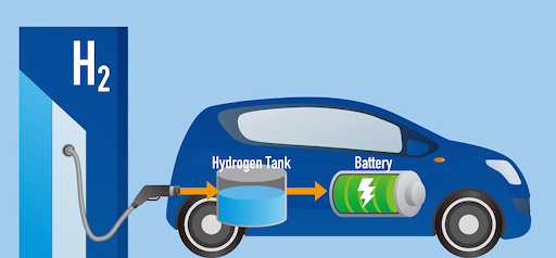 Mô phỏng xe chạy bằng nhiên liệu hydrogen.