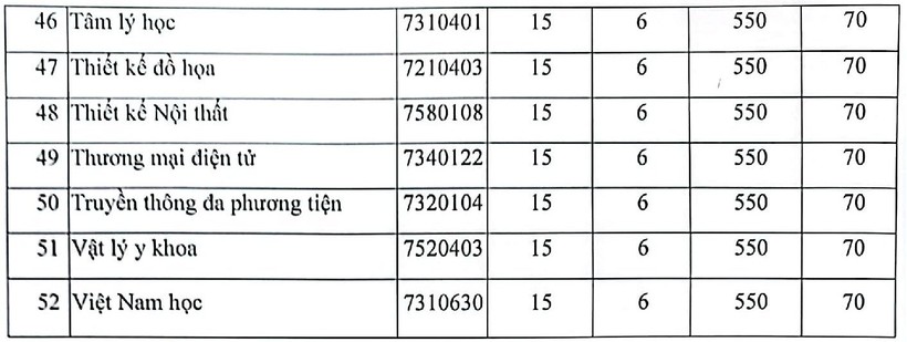 Điểm chuẩn Trường ĐH Nguyễn Tất Thành năm 2023 ảnh 3