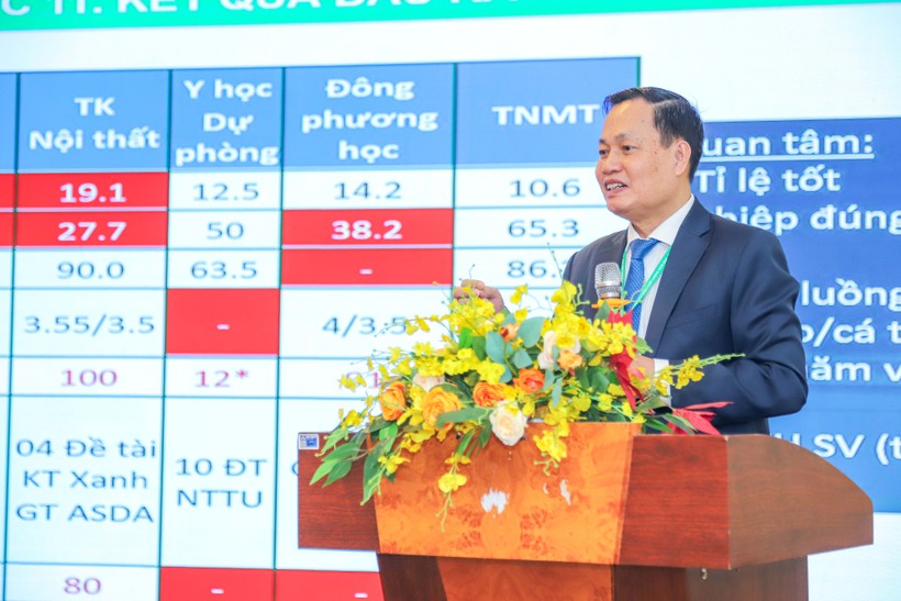 GS.TS Nguyễn Hữu Đức đánh giá cao các kết quả thực hiện khảo sát tại Trường Đại học Nguyễn Tất Thành. Ảnh: NTCC ảnh 1