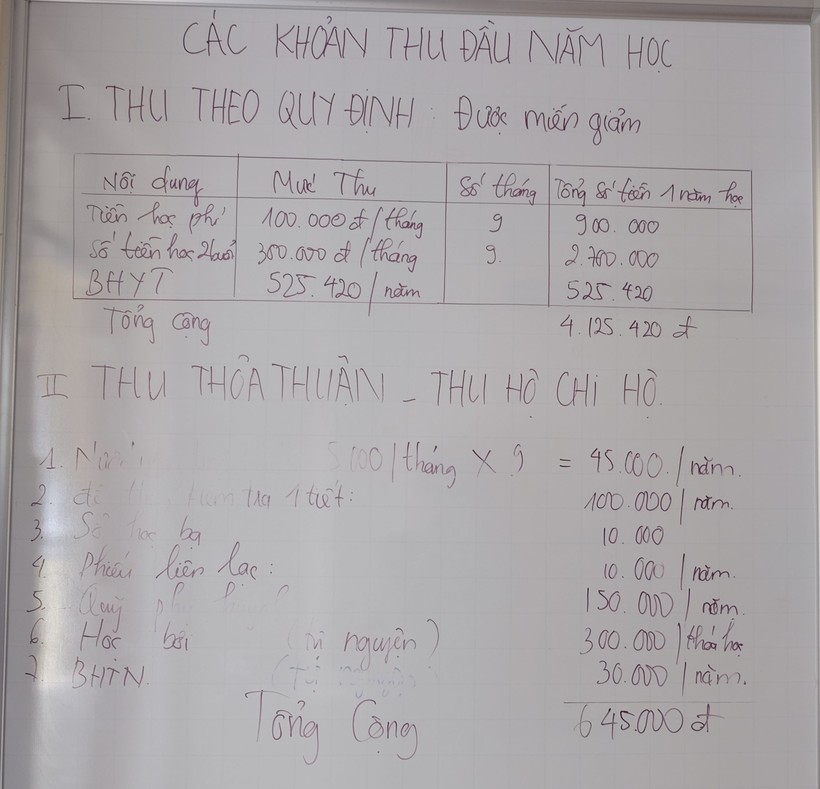 Bảng thông báo các khoản thu đầu năm của một trường THPT tại TPHCM. Ảnh: Mạnh Tùng ảnh 1