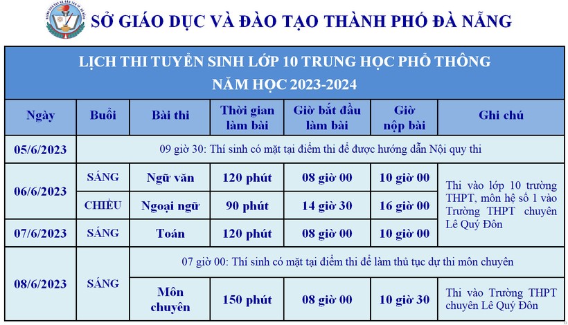 Các điểm thi vào lớp 10 ở Đà Nẵng phải đảm bảo ánh sáng, quạt mát ảnh 2