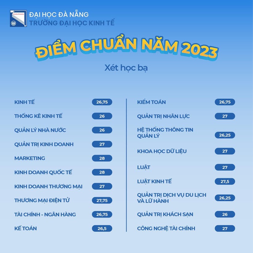 Điểm chuẩn Trường ĐH Kinh tế Đà Nẵng năm 2023 ảnh 2