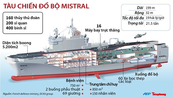 Nhận điện “siêu tàu chiến Mistral” mà Nga, Pháp đàm phán gay gắt