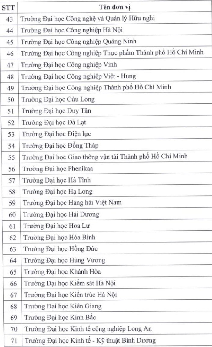 Bộ GD&ĐT công bố 23 đơn vị liên kết thi, cấp chứng chỉ năng lực ngoại ngữ  ảnh 10
