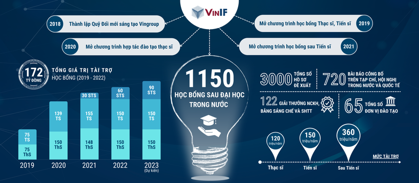 VINIF tiếp sức để nhà khoa học trẻ Việt Nam vươn tầm quốc tế ảnh 2