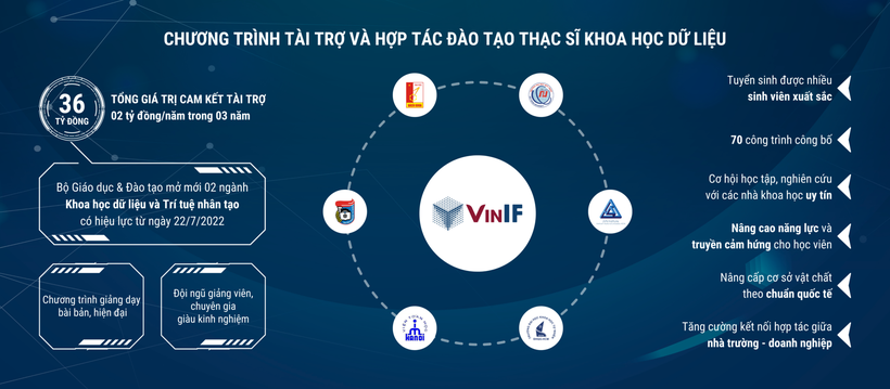 VINIF tiếp sức để nhà khoa học trẻ Việt Nam vươn tầm quốc tế ảnh 3