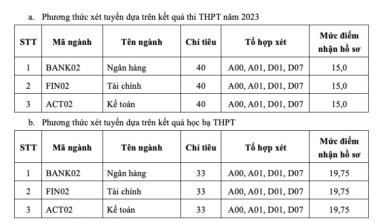 HV Ngân hàng xét tuyển bổ sung 219 chỉ tiêu hệ đại học chính quy tại Phú Yên ảnh 1