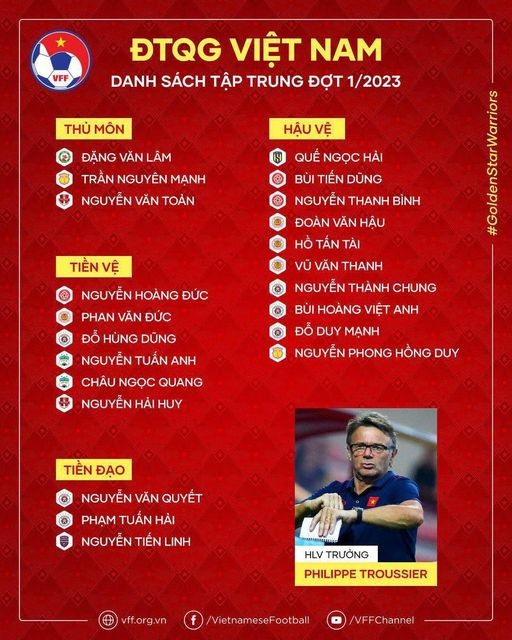 Danh sách tập trung đợt một của đội tuyển Việt Nam.