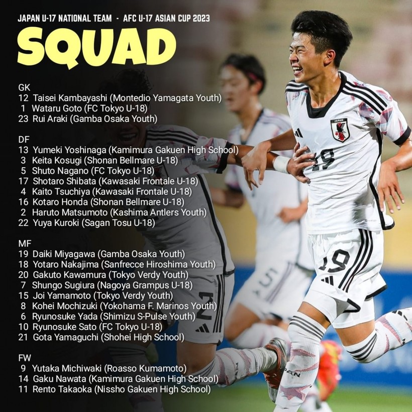 Danh sách U17 Nhật Bản chuẩn bị cho vòng chung kết U17 châu Á.