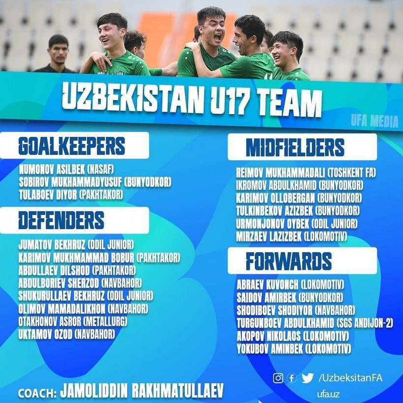 Danh sách U17 Uzbekistan chuẩn bị cho Vòng chung kết U17 châu Á 2023.
