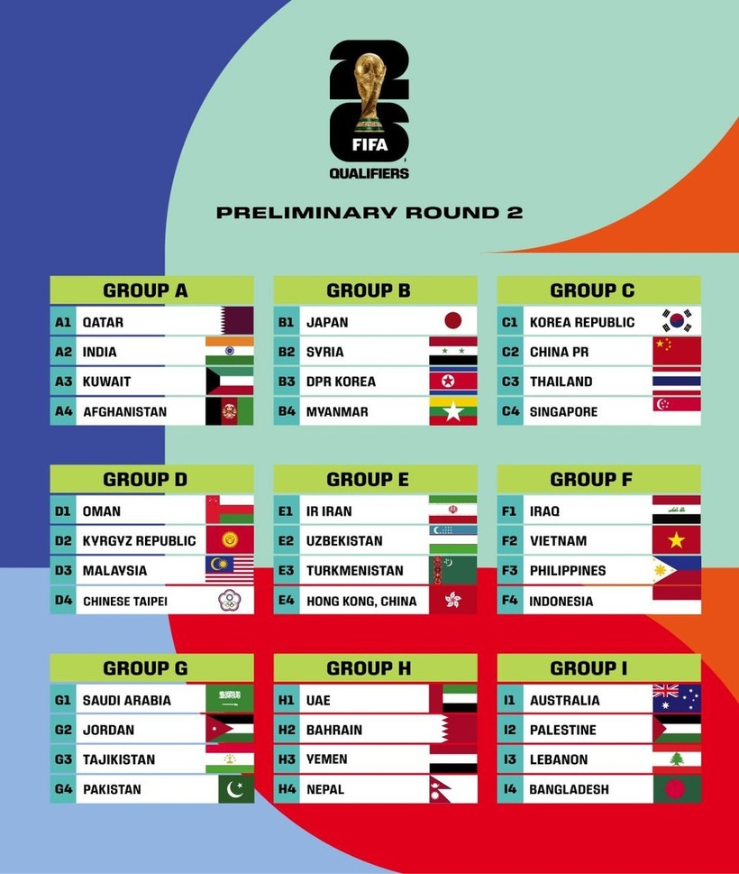 Danh sách 36 đội tuyển tham dự Vòng loại 2 World Cup 2026 khu vực châu Á. ảnh 1