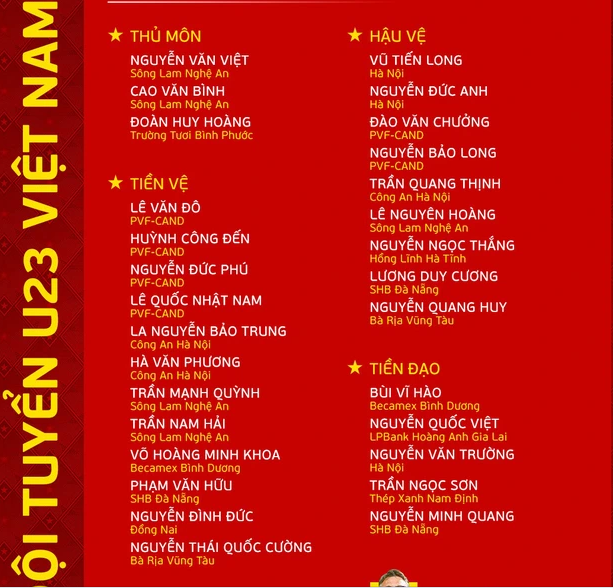 Danh sách U23 Việt Nam chuẩn bị cho giải châu Á.