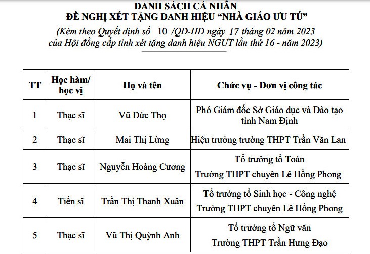 Nam Định đề xuất 5 ứng viên xét tặng danh hiệu Nhà giáo ưu tú ảnh 1