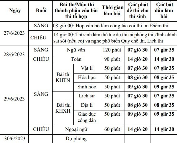 Nam Định ưu tiên mọi nguồn lực cho kỳ thi tốt nghiệp THPT 2023 ảnh 5