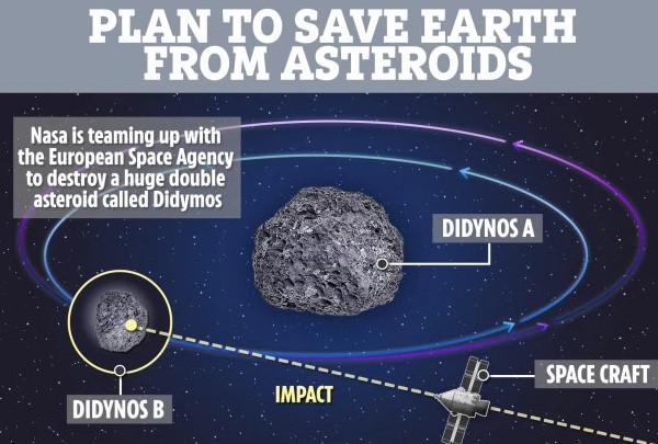 Tàu vũ trụ NASA sẽ đâm thẳng vào thiên thạch Didynos B và đánh giá tác động sau đó.