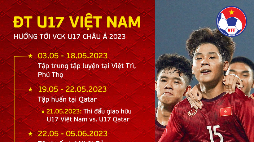 Kế hoạch chuẩn bị cho giải châu Á của U17 Việt Nam