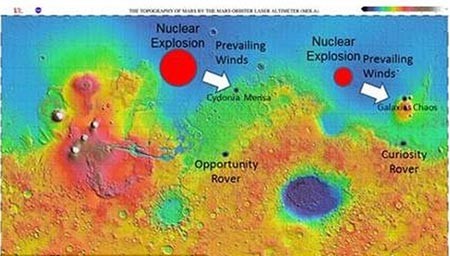 Tiến sĩ John Brandenburg mô tả vị trí tương đối của 2 vụ nổ hạt nhân đã xóa sổ nền văn minh cổ đại trên sao Hỏa.