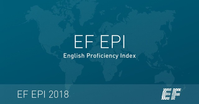 Pháp có trình độ tiếng Anh thấp nhất trong Liên minh châu Âu, theo một chỉ số hàng năm được công bố. (Ảnh: ef.com).