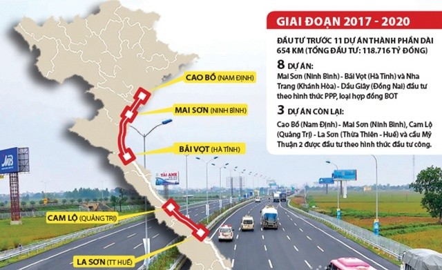 Năm 2021, xuyên Việt bằng đường cao tốc