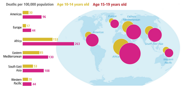 Phân bố số ca tử vong của 2 độ tuổi vị thành niên theo các khu vực trên thế giới (WHO-2016)