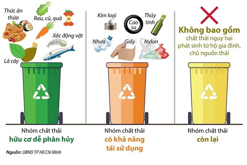 Các loại thùng đựng rác thải phân loại (Internet)
