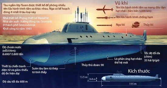 Tàu ngầm lớp Yasen của Nga / Đồ họa: Sơn Duân - RIA-Novosti 