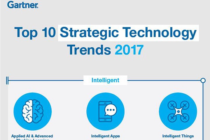 10 Xu hướng công nghệ mang tính chiến lược của năm 2017