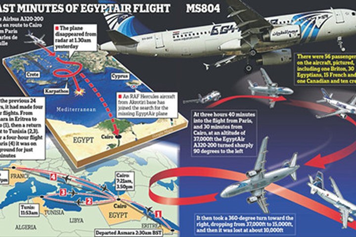 Tin tức mới nhất về máy bay Ai Cập chở 66 người mất tích