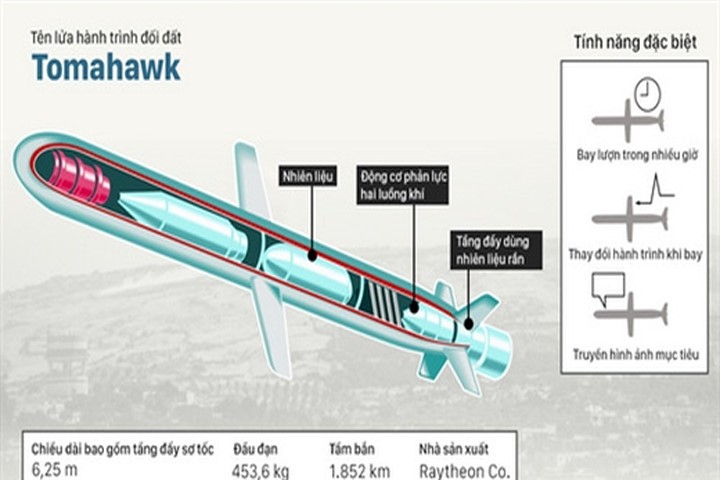 Tính năng cơ bản của tên lửa hành trình Tomahawk.


